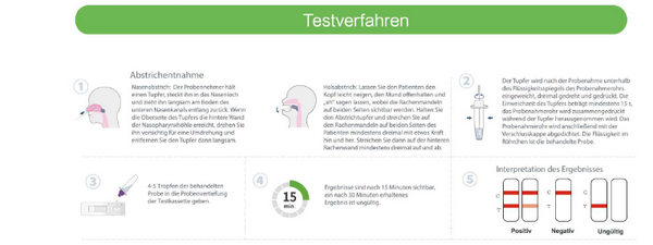 Antigen Schnelltest Hotgen (Laientest) - 320 Stück  / Verfügbar ab KW18